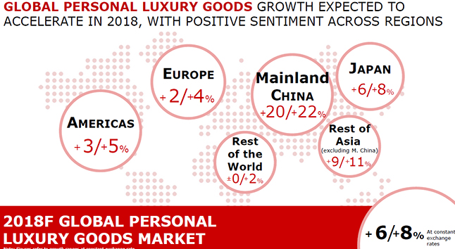 United States Luxury Goods Market Size