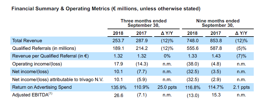 new balance 2018 revenue