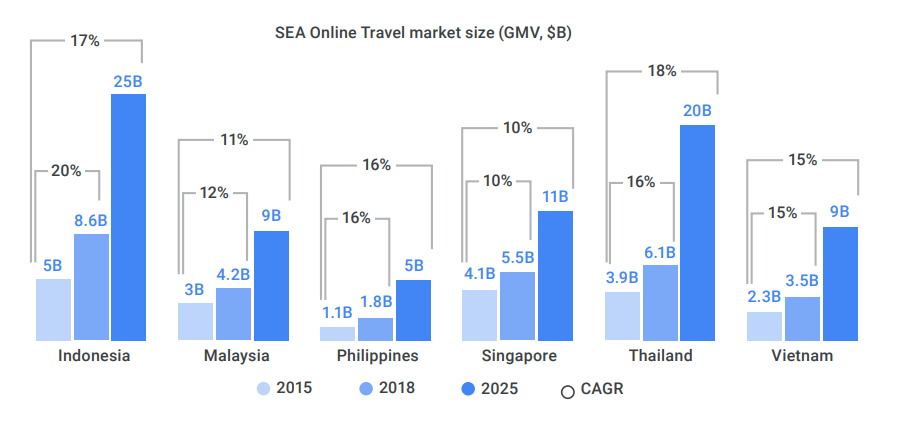 asia travel demand